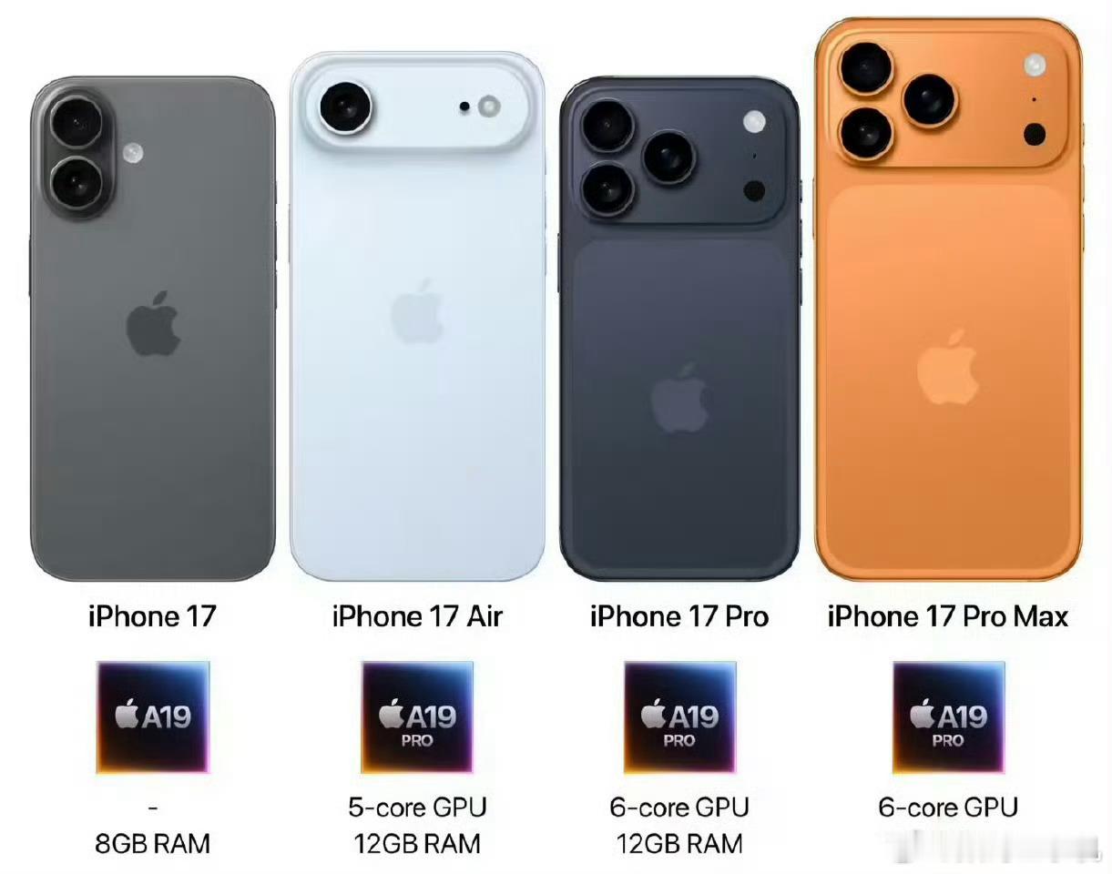 iPhone17PM对比16PM果子的刀法还是很精准的，作为一年一度的旗舰机，P