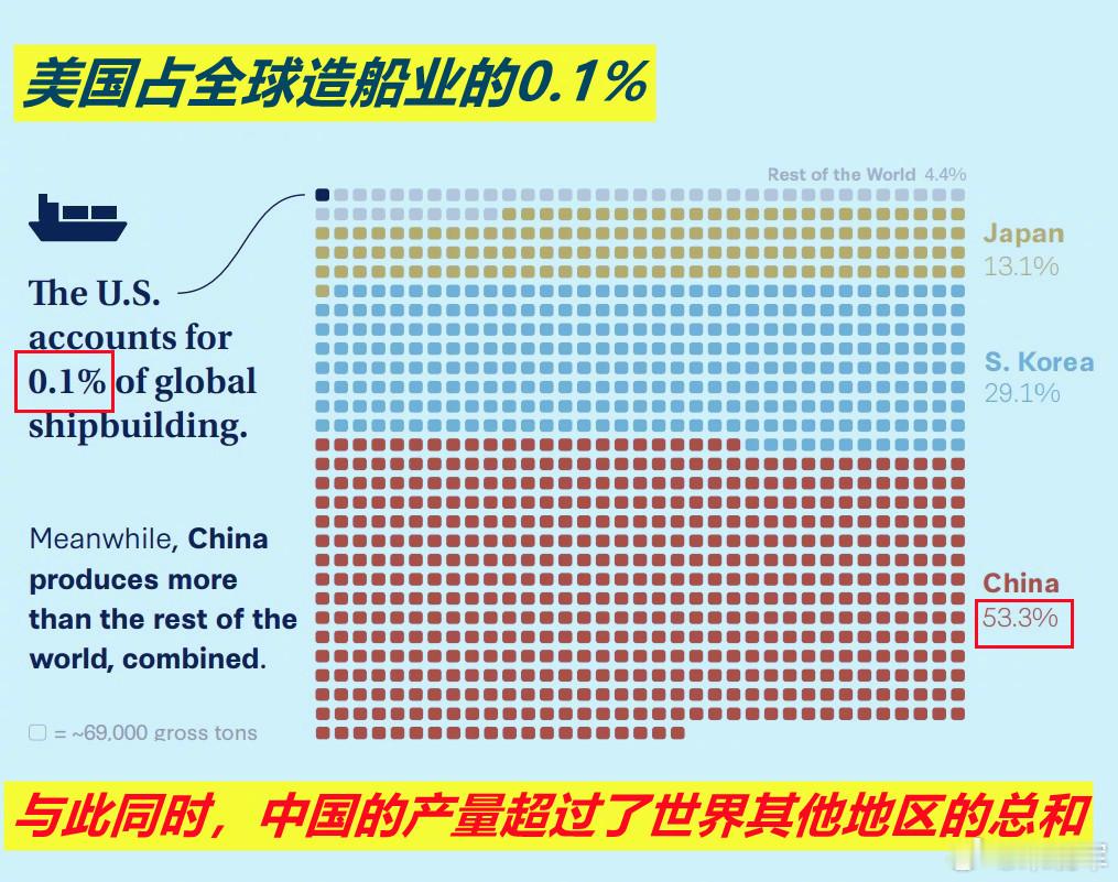 图1/2：昨天给北师大学生讲座时谈到中国造船的崛起，以及在解放军以“裁闲人、除孬