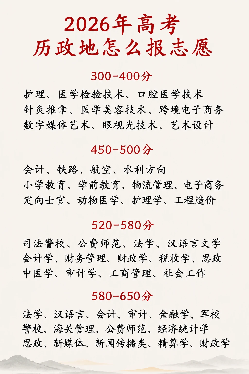 2026年高考文科志愿填报选专业❗️