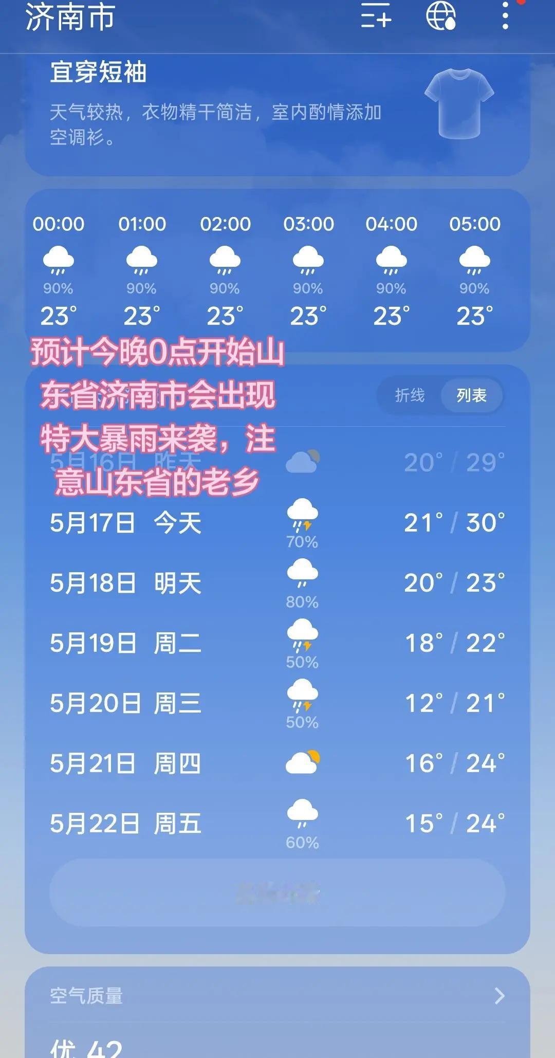 刷到的山东省济南市，朋友当心了，今晚夜里0点整济南会出现特大暴雨来袭，以及强降雨
