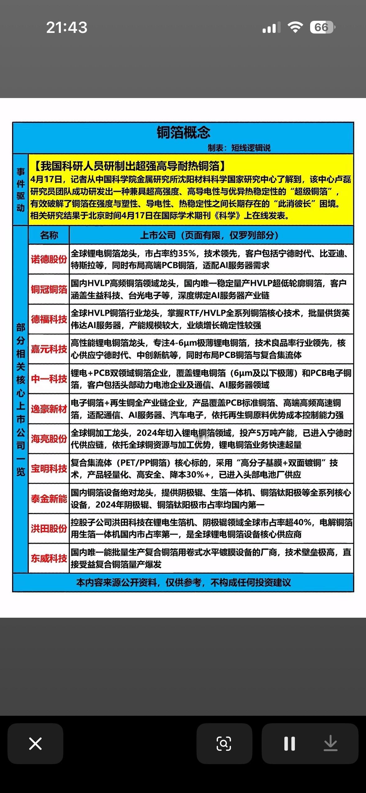 铜箔概念股大起底，带你解锁投资新机遇！💰📈铜箔概念股最近可是投资圈的热门