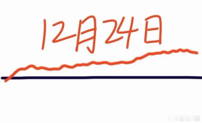 明天是A股本周第3个交易日，大盘会怎么走呢？下面就是我的分析：大盘今天高开后曾一