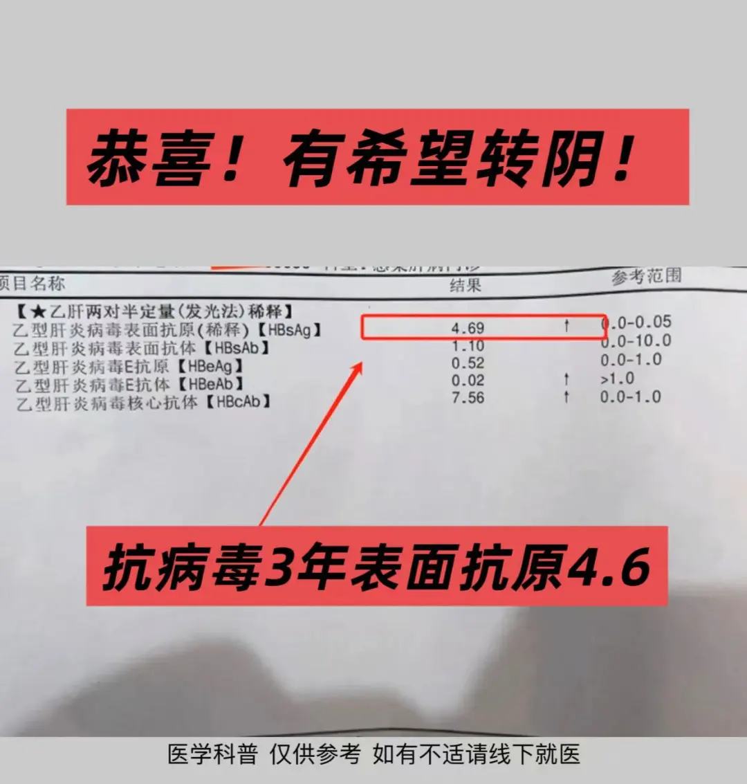 在治疗的过程中制定了个性化的抗病毒方案： ①持续有效的抗病毒，定期检测...