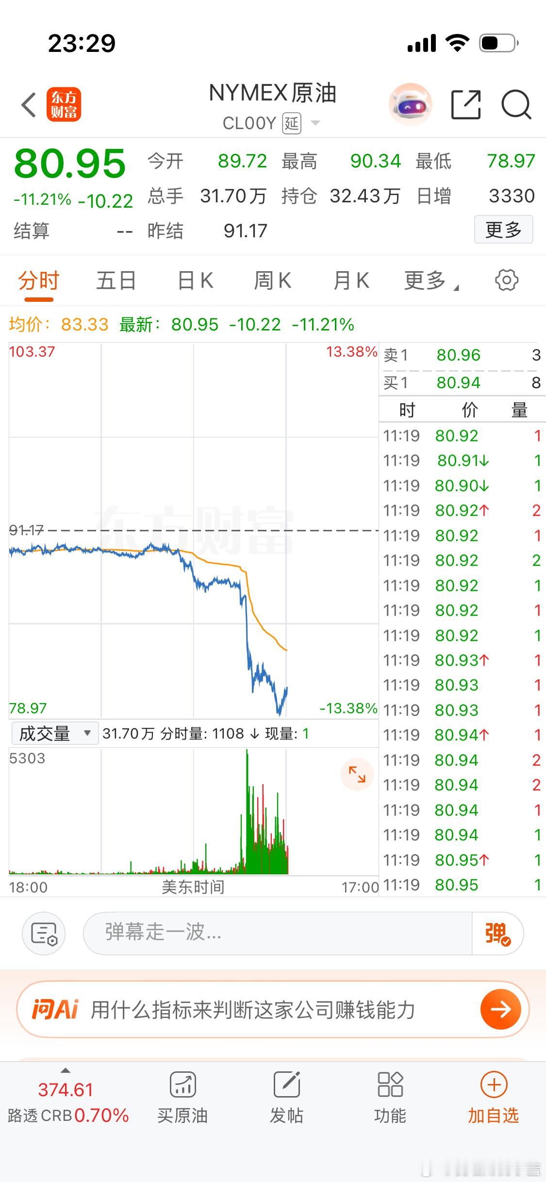 黄金原油暴跌但黄金动静好像不大？