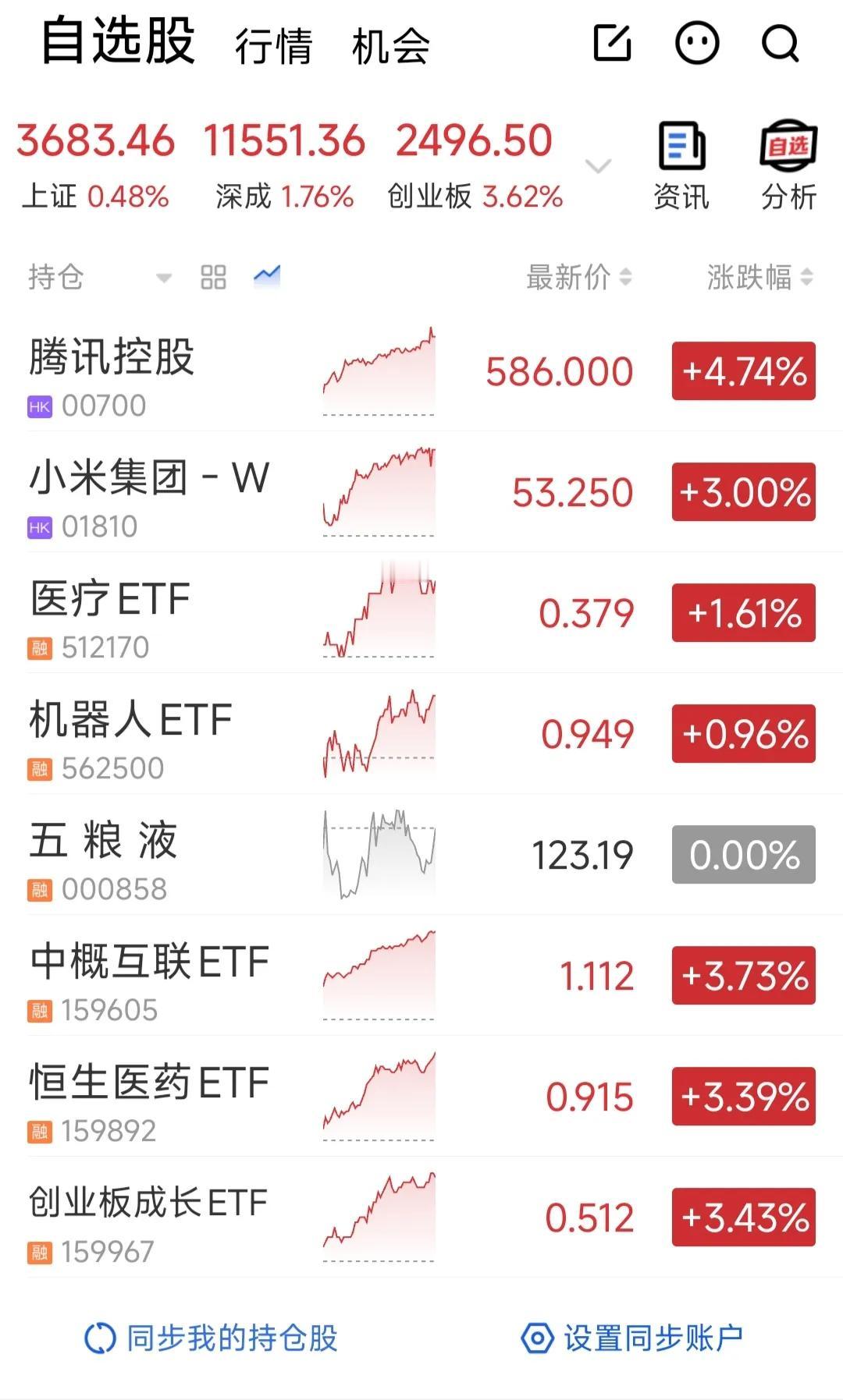 大涨，你们相信这是牛市了吧？