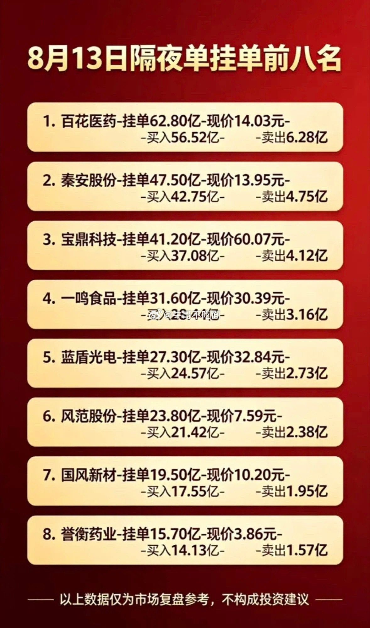 8月13日周四暗盘隔夜挂单排行榜，股市前八名挂单股票信息。