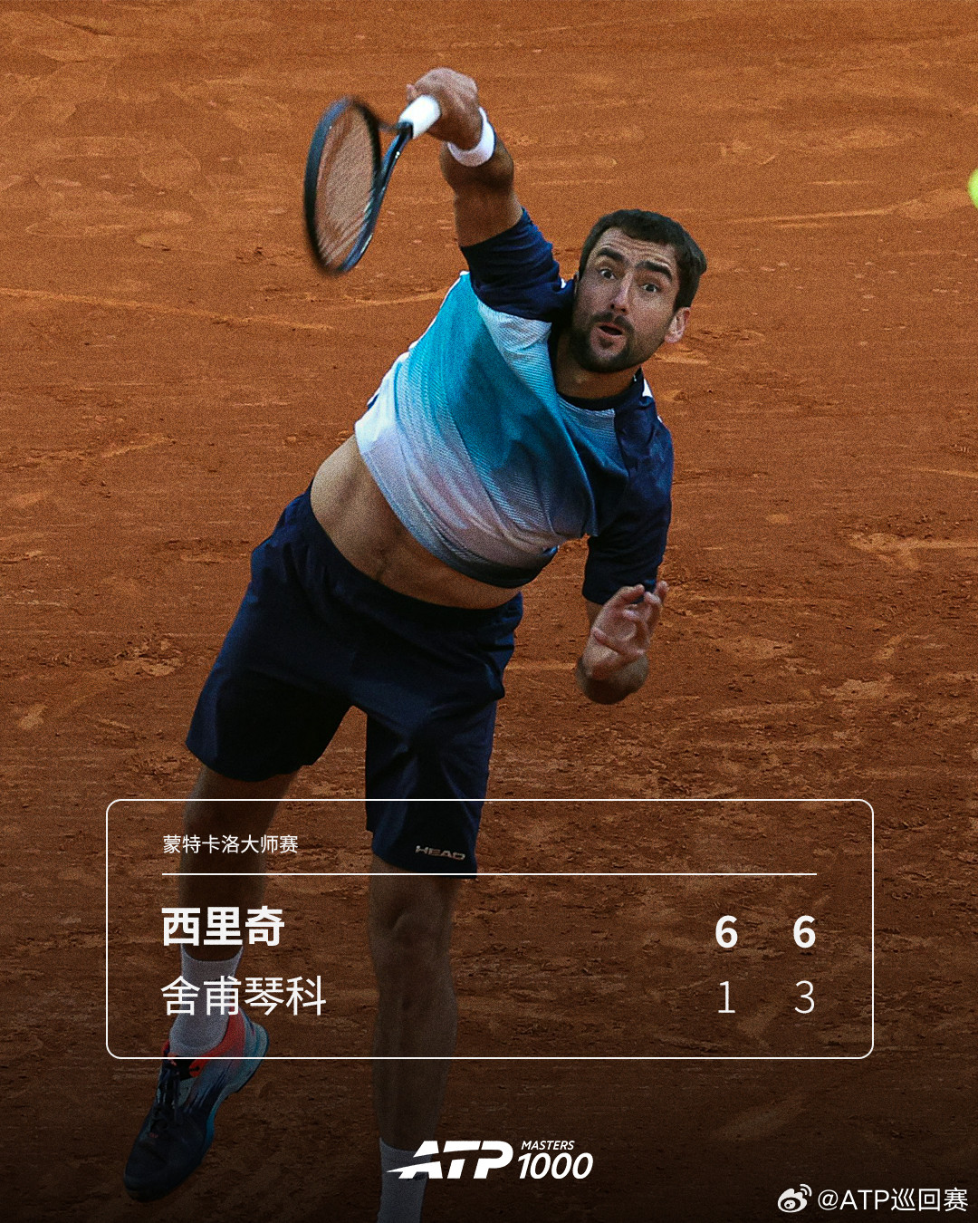 西里奇晋级蒙特卡洛次轮ATP1000蒙特卡洛大师赛首轮，西里奇以6-16-3
