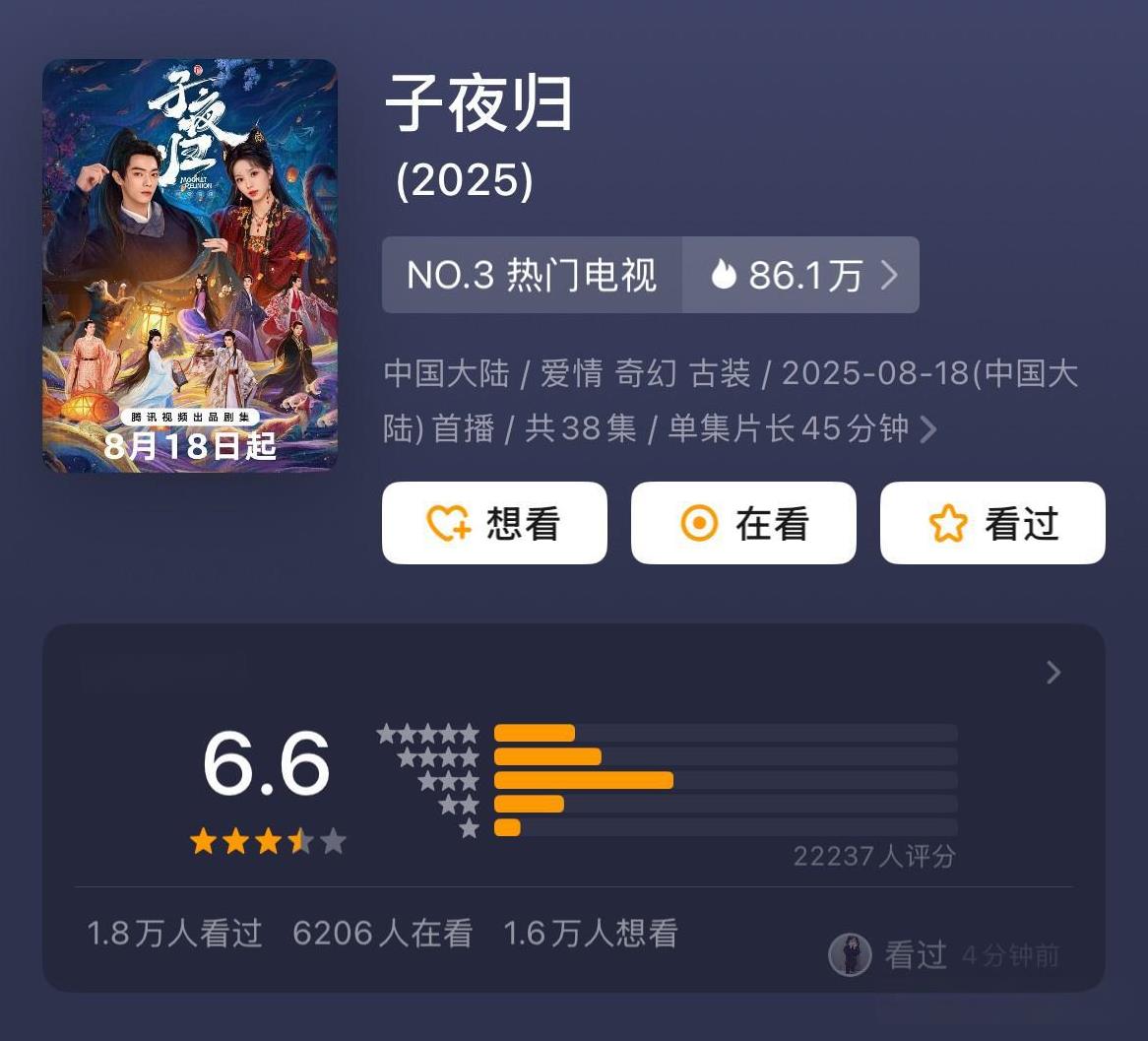 《子夜归》开分了：6.6分！！！之前男主那档子事儿闹得沸沸扬扬，热搜挂了好几天