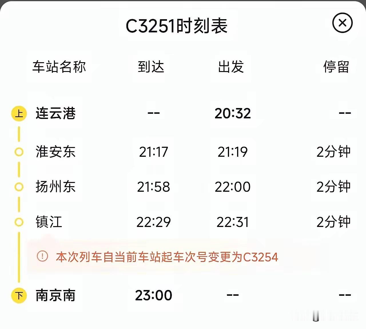 苏超八强赛刚落幕，网友直接把C3251次列车玩成了出圈的“出局专列”。连云港、