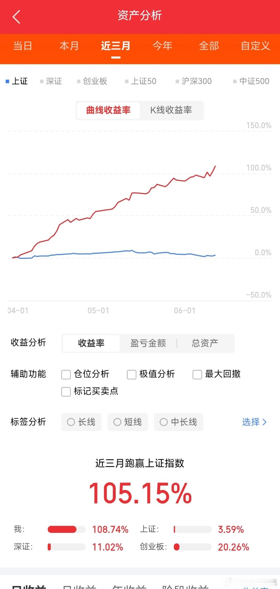下周一A股重点关注哪些方向:1.黄金概念洛阳钼业招金黄金豫金光铅株冶集团