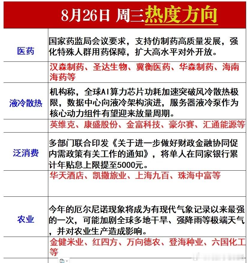 8月26日热度方向​​​