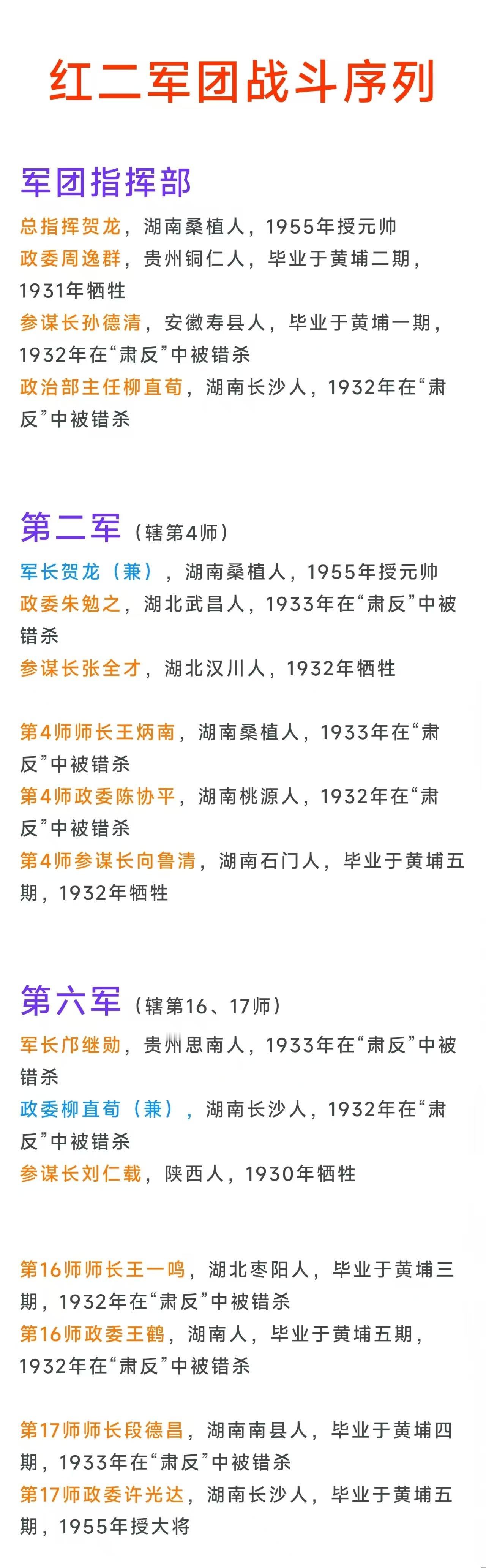 红二方面军为啥开国将帅最少？因为在“肃反”中错杀了不少优秀干部，负责“肃反”的是
