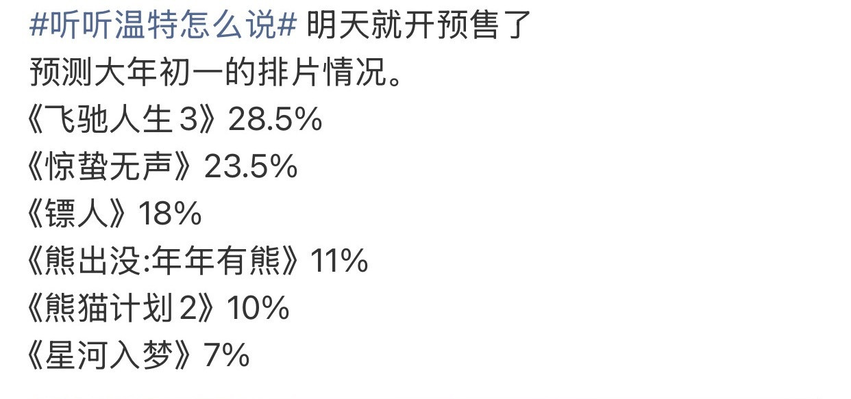 春节档电影排片预测，其实大差不差的，剩下的就看预售情况了。明天正式开启预售，热
