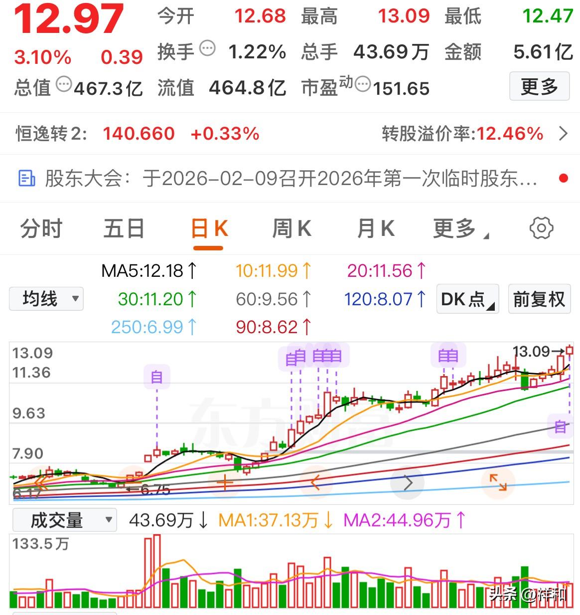 两支不同位置的化工股，以后的结局会是什么呢？化工石化化工板块化工股票化工类