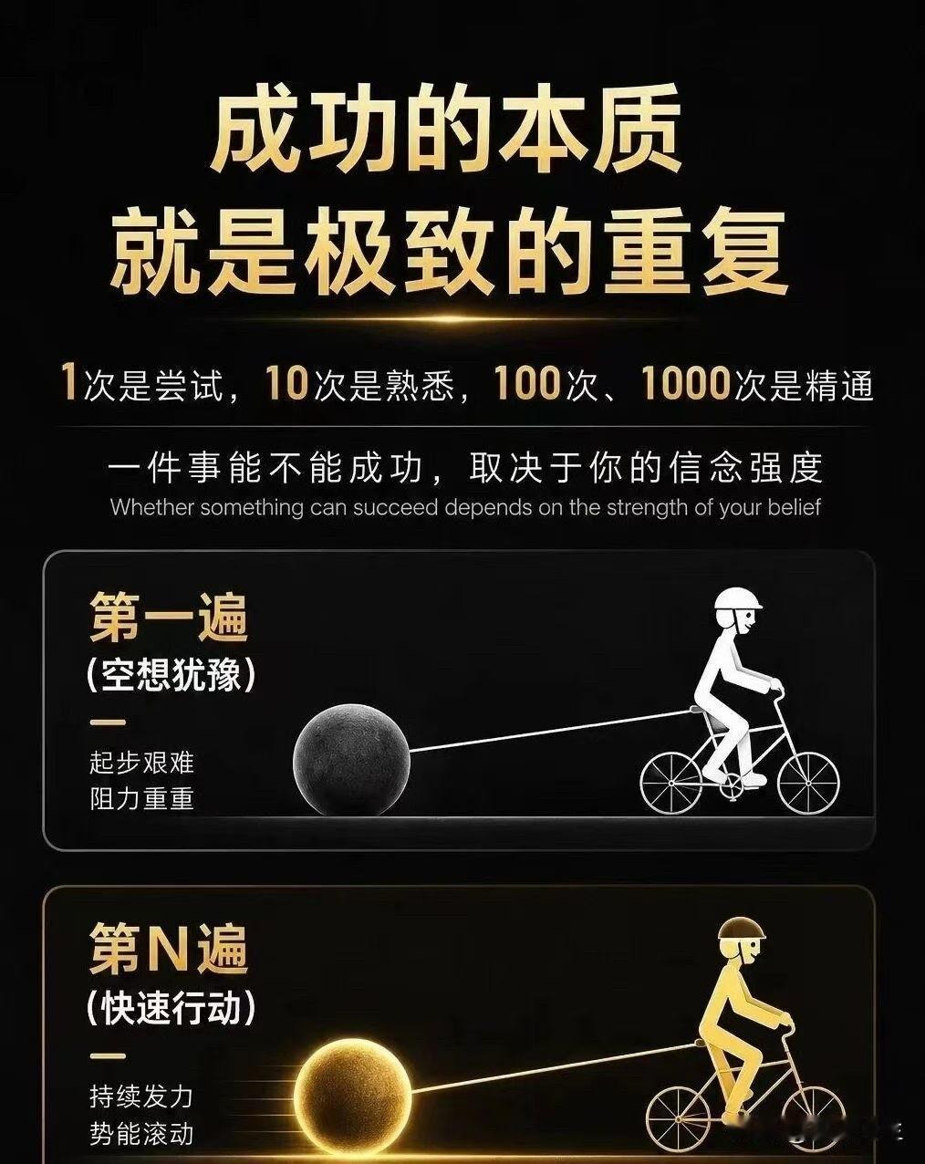 成功的本质就是极致的重复！