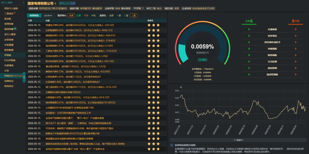 标普全球市场财智与森浦Sumscope达成战略合作, 共同赋能中国信用风险管理