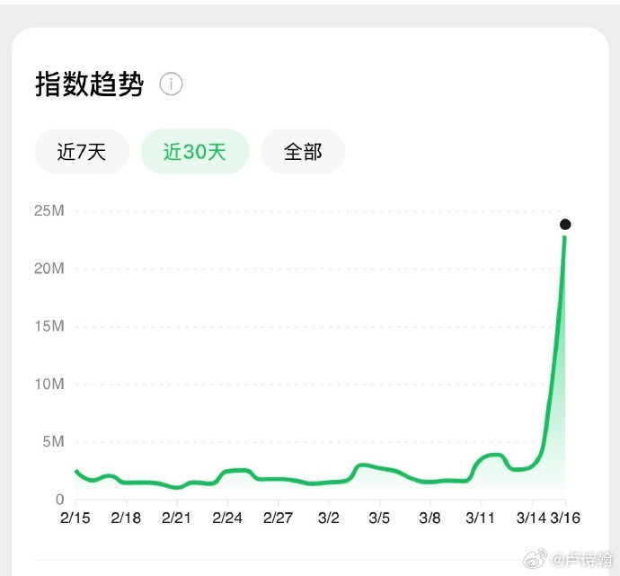 给AI投毒今年315其实算近两年来特别有含金量的，因为这次曝光的这个GEO，确