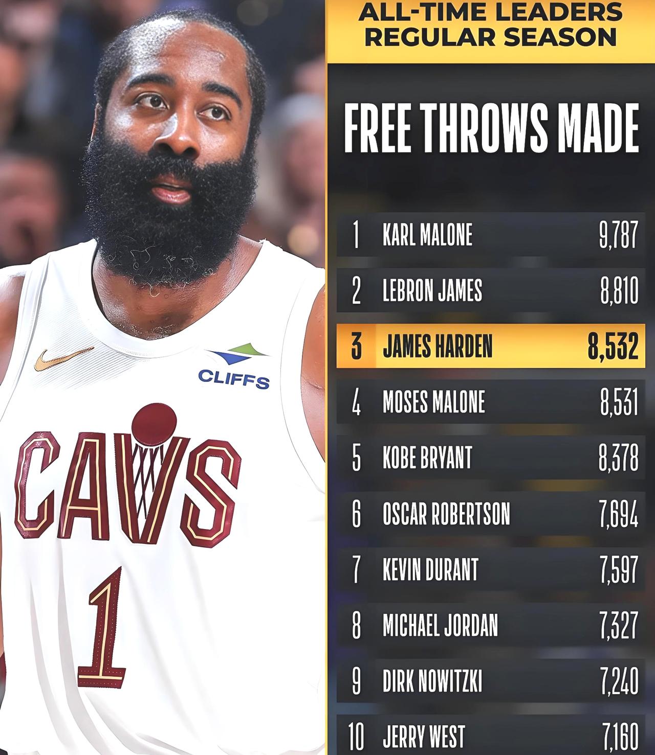 哪三位球员可称之为“造犯规大师”，肯扬马丁给出答案！众所周知，现在的NBA跟