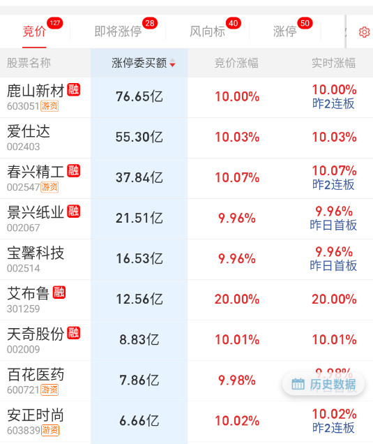 天普突然不在第一，还有点不适应[笑着哭]​​​