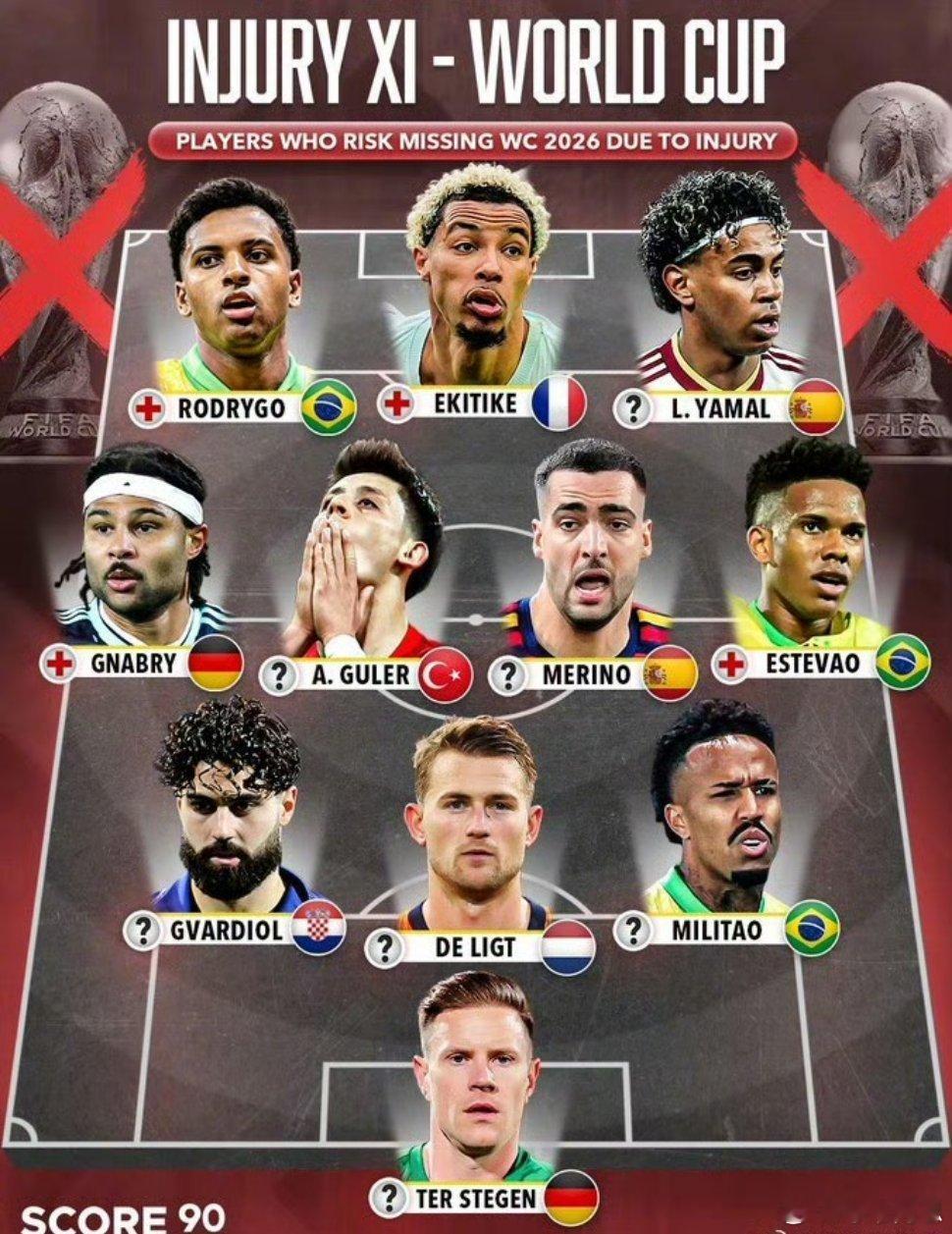 罗德里戈、埃基蒂克与格纳布里都已经确认无法参加美加墨世界杯了，其他的伤兵能否赶得