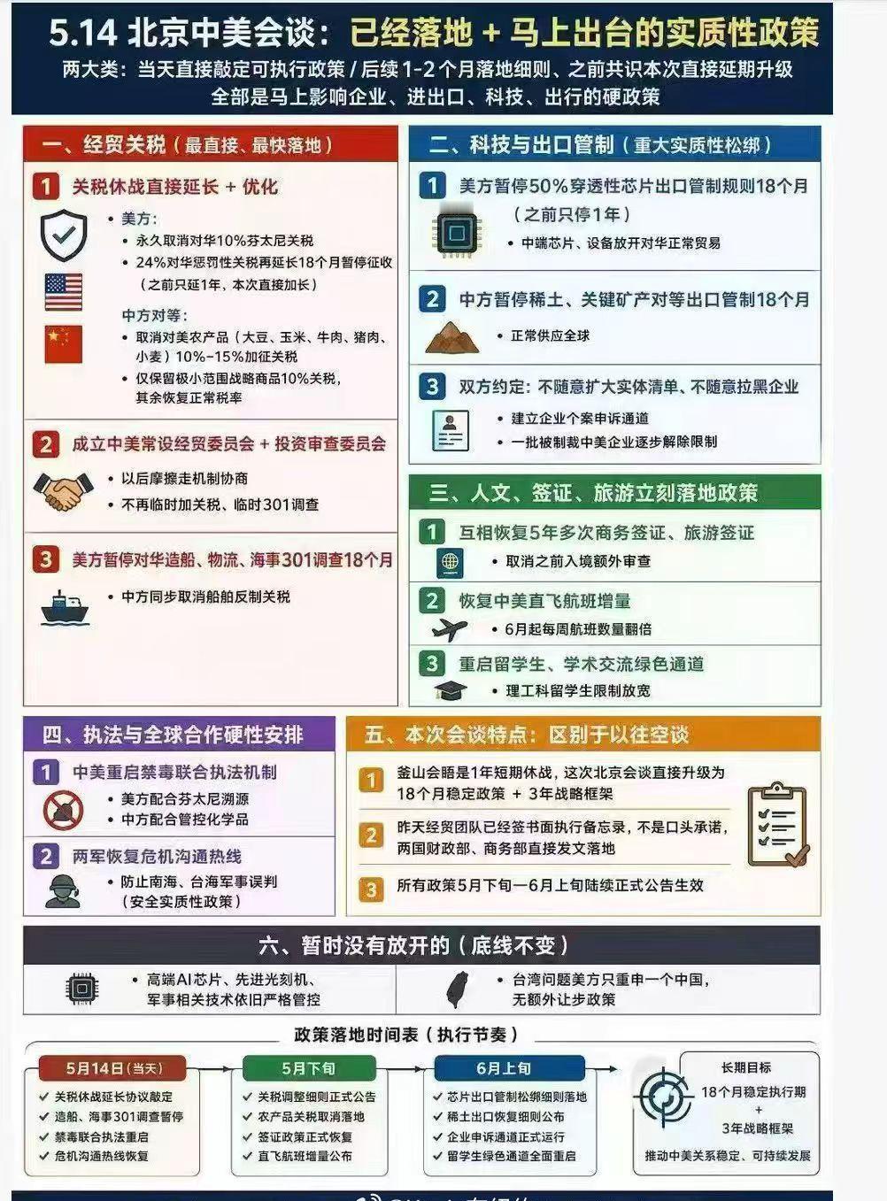 【琅河财经】川普结束中国访问刚登机回美国了，图是他这次访华两国谈的成果：其中有互