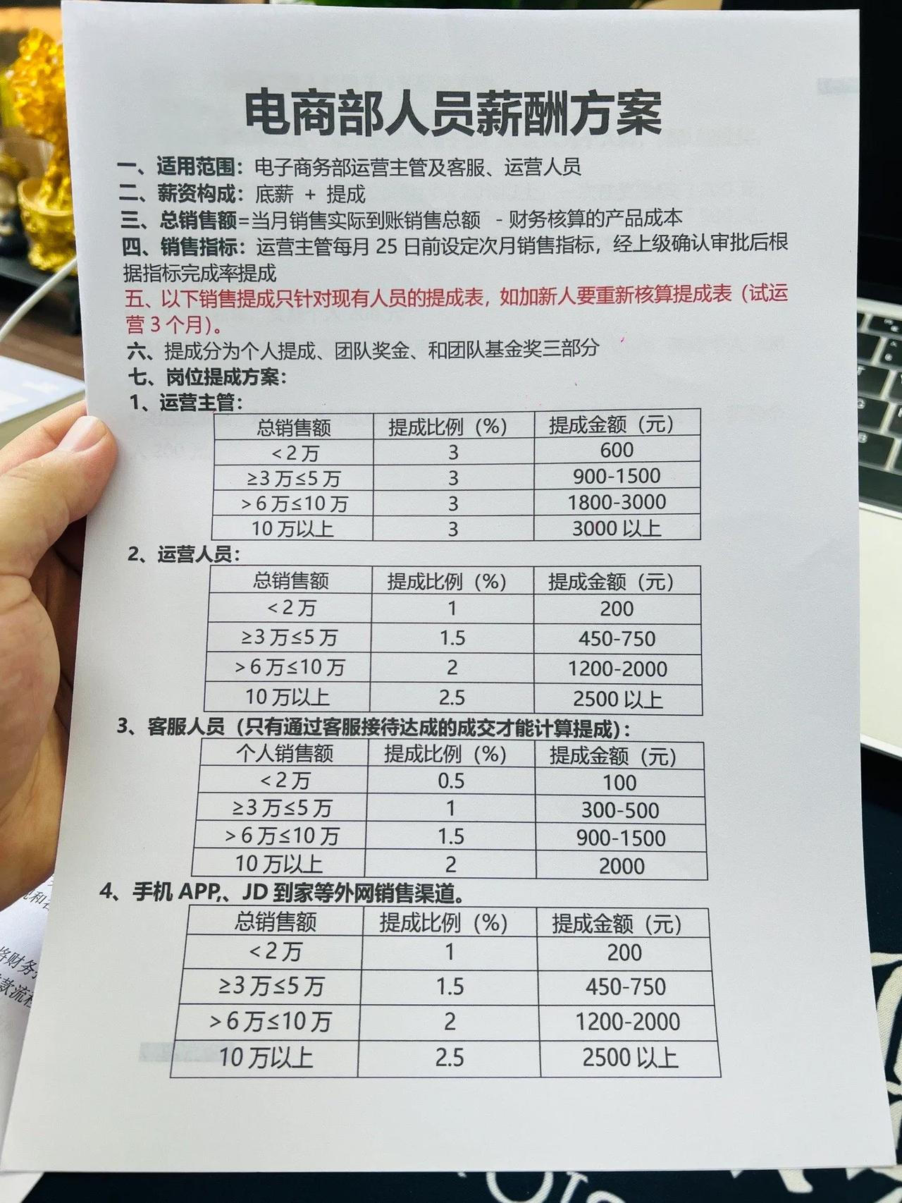 电商部人员薪酬方案