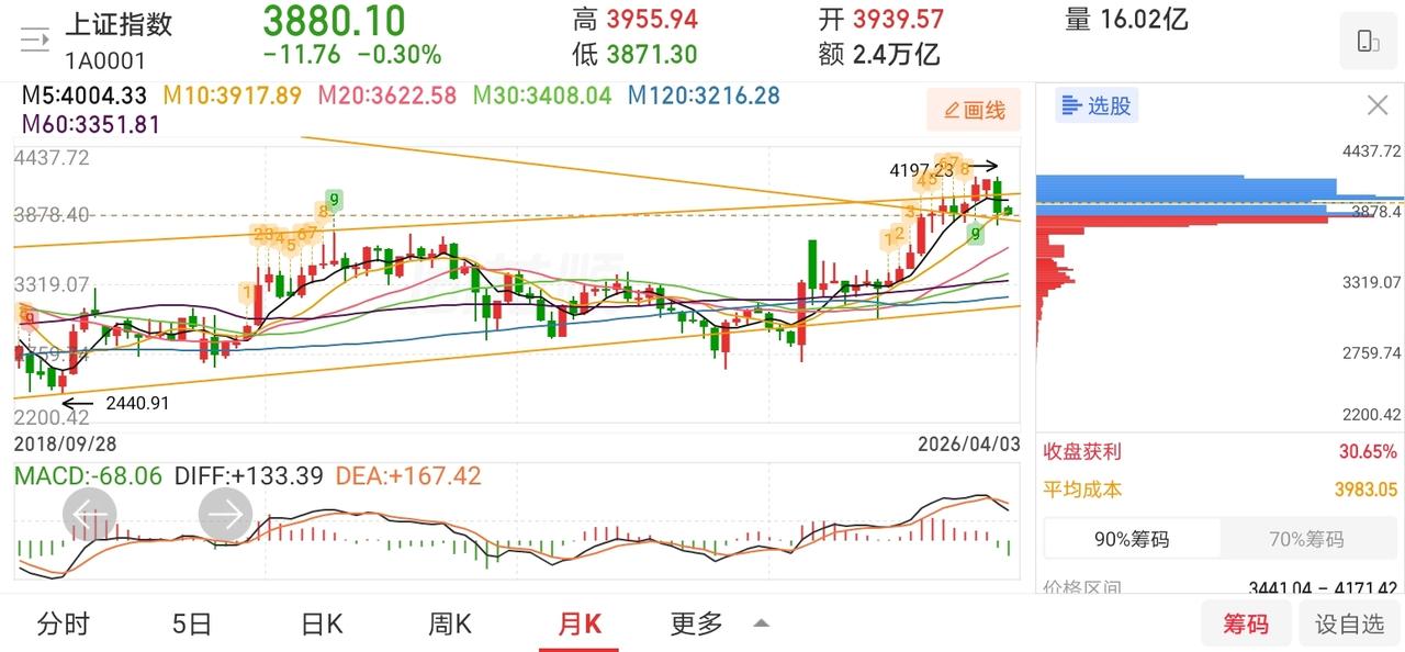 网友神评论，看的我笑出了声！凸教授：市场再次下跌，又玩消失，暂未更新！来