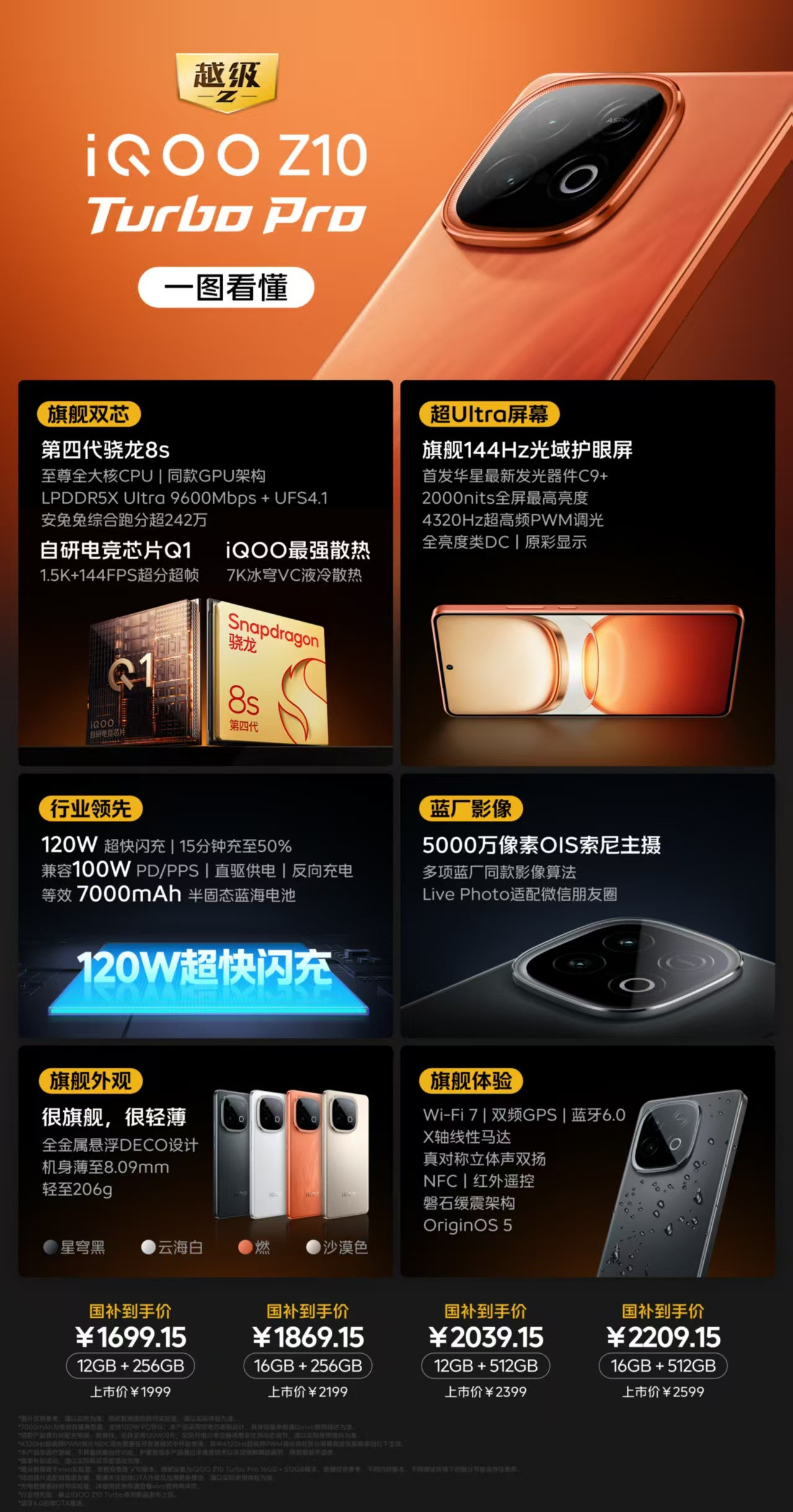 iQOOZ10TurboPro一图看懂。[吐舌头眯眼睛笑][吐舌头眯眼睛笑]这配置和价格，还满