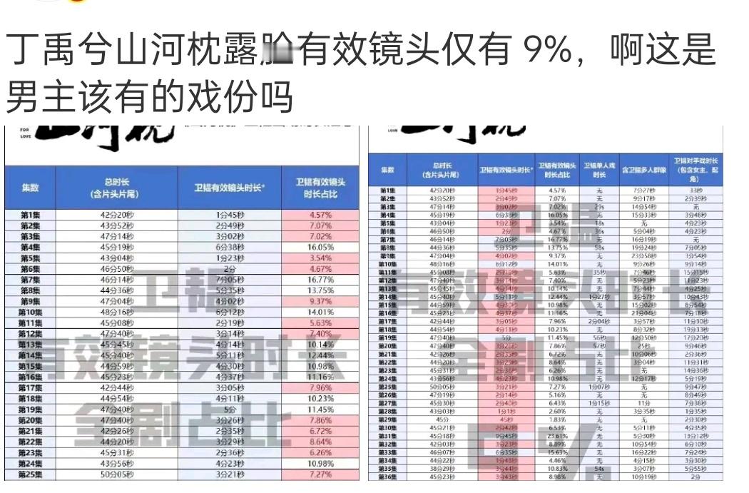 研究出了一个新名词“有效镜头时长”以后扑街甩锅的学起来
