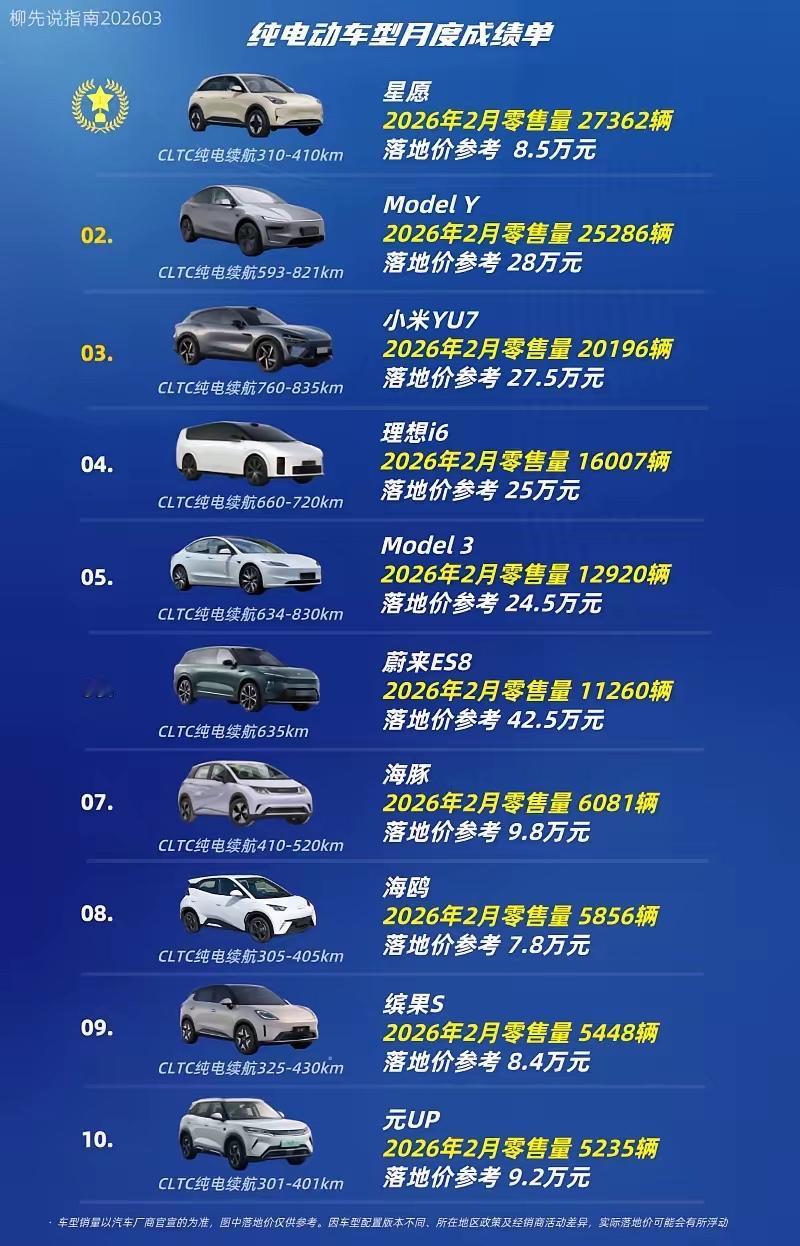 纯电车月销量TOP102026年2月的这份榜单，藏着最真实的中国电车消费密码