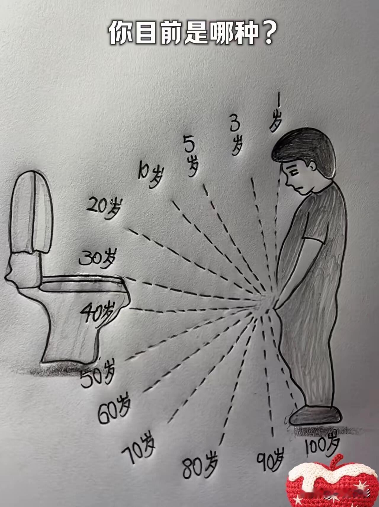 你目前哪种[捂脸哭][捂脸哭][捂脸哭][捂脸哭]