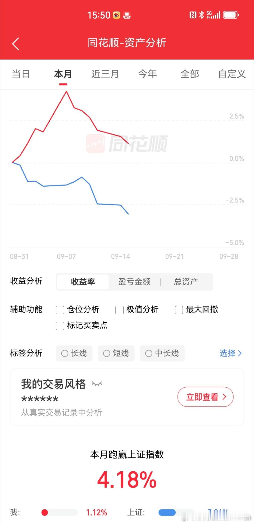 连亏六天，咋办？这点利润快消耗没了[哭哭]​​​