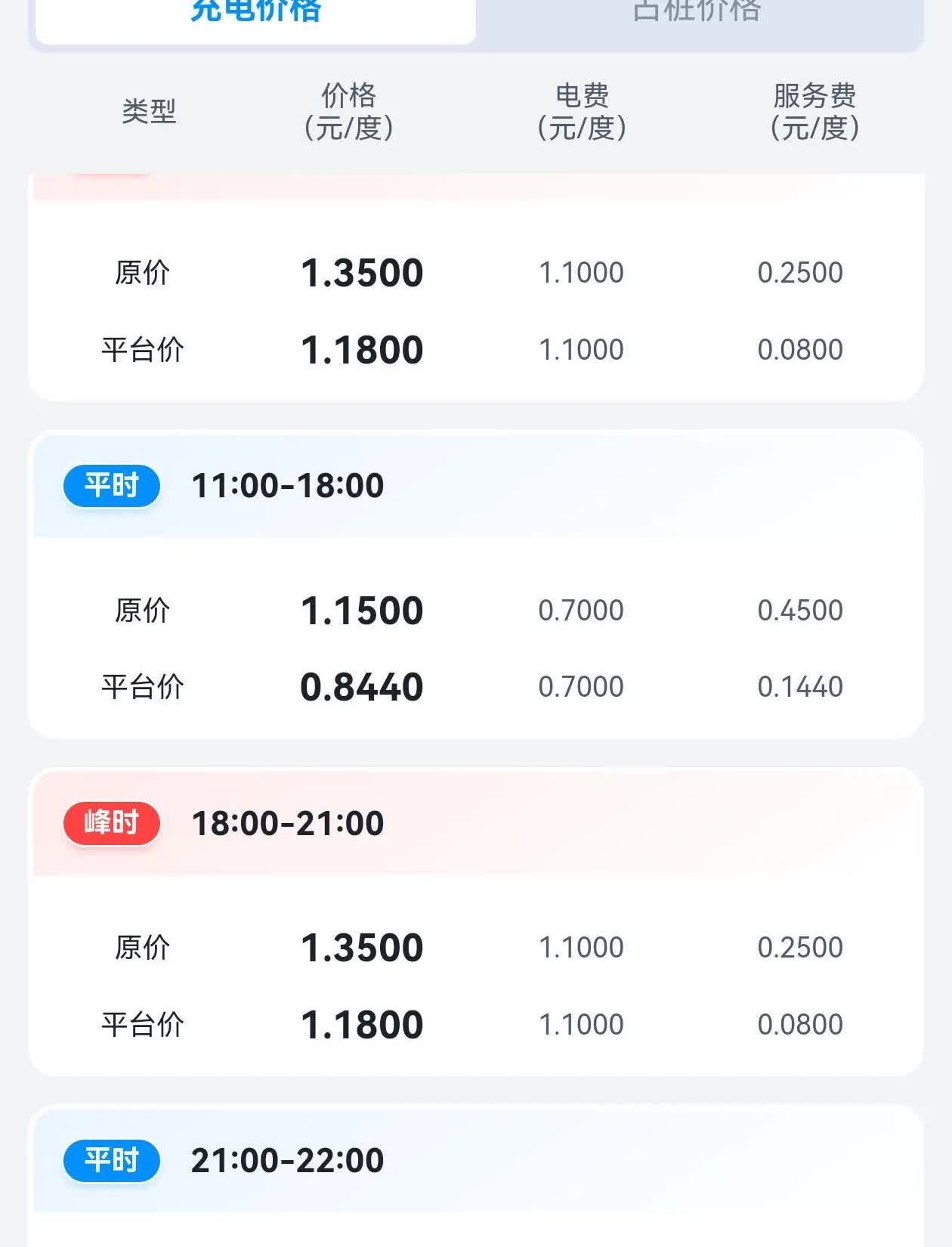 千万别买电车没买电车之前都是95加满，买了电车之后1.2块的电费都舍不得充就