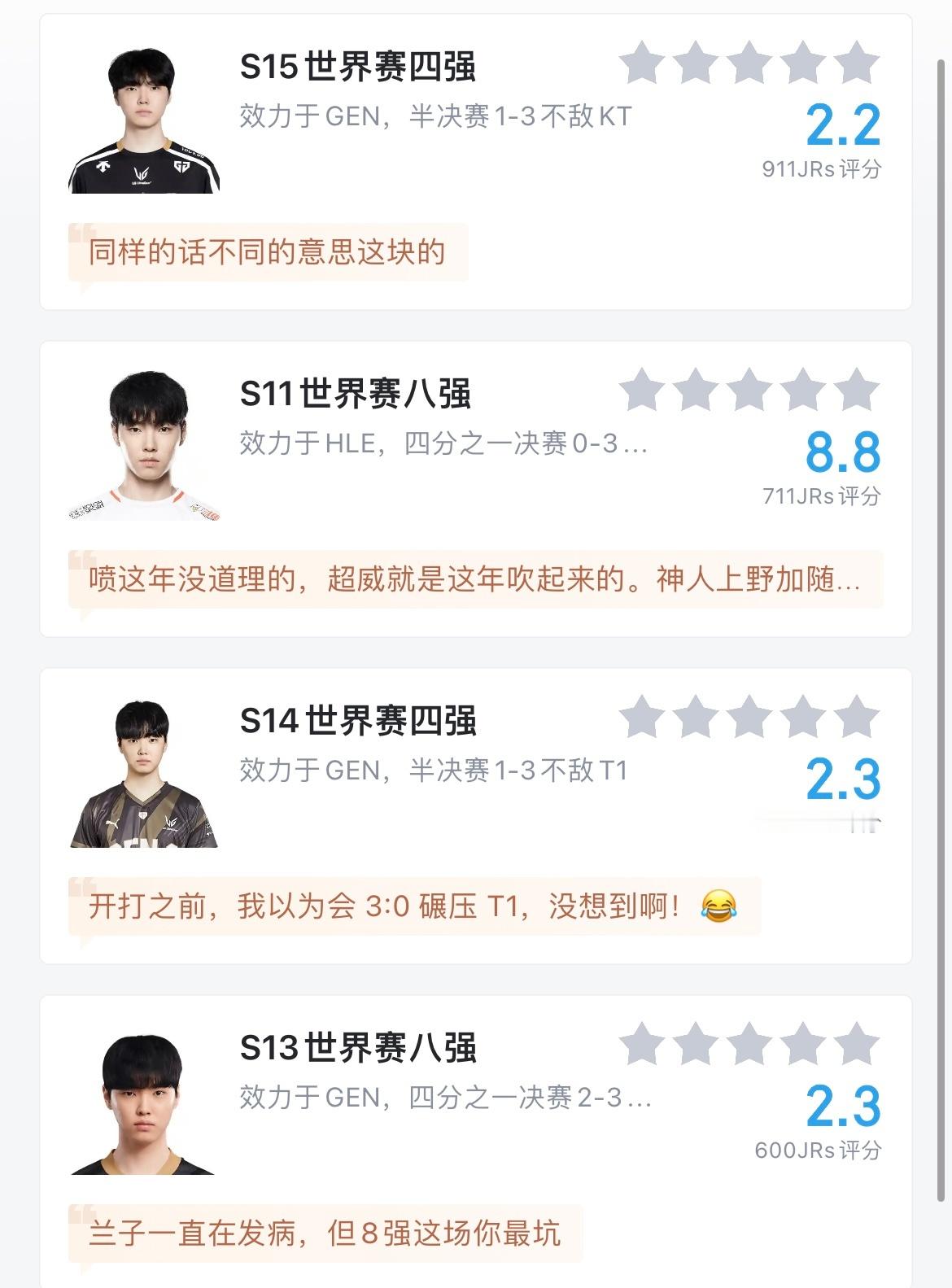 如何评价Chovy世界赛淘汰赛五次被LCK自己的队伍淘汰？s100-3不敌