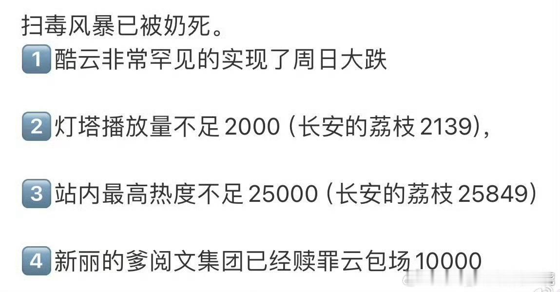 今年鹅竟然已经达到8连扑了​​​