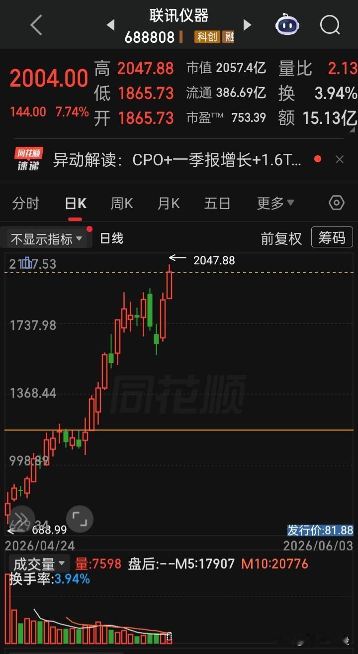 【又见2000元票】自“贵州茅台”2021年1月4日见2000元的股如今，又一