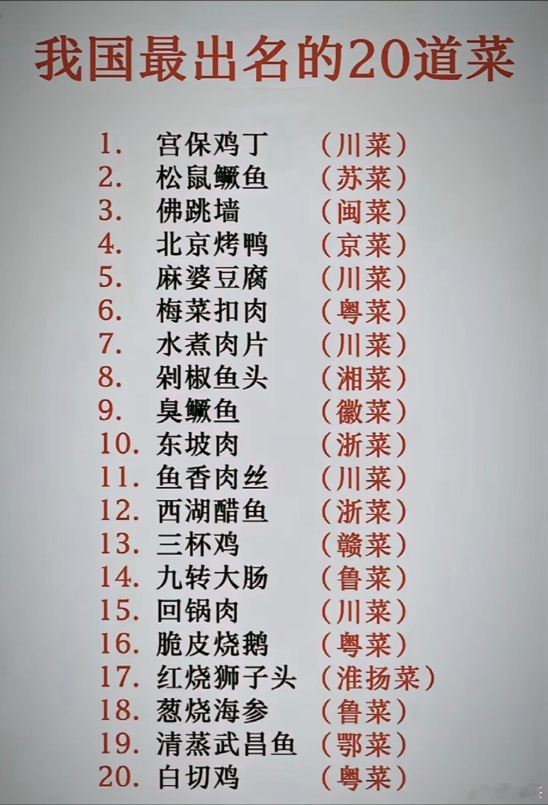 这20道中华美食，让你选前三甲，你怎么选？​​​