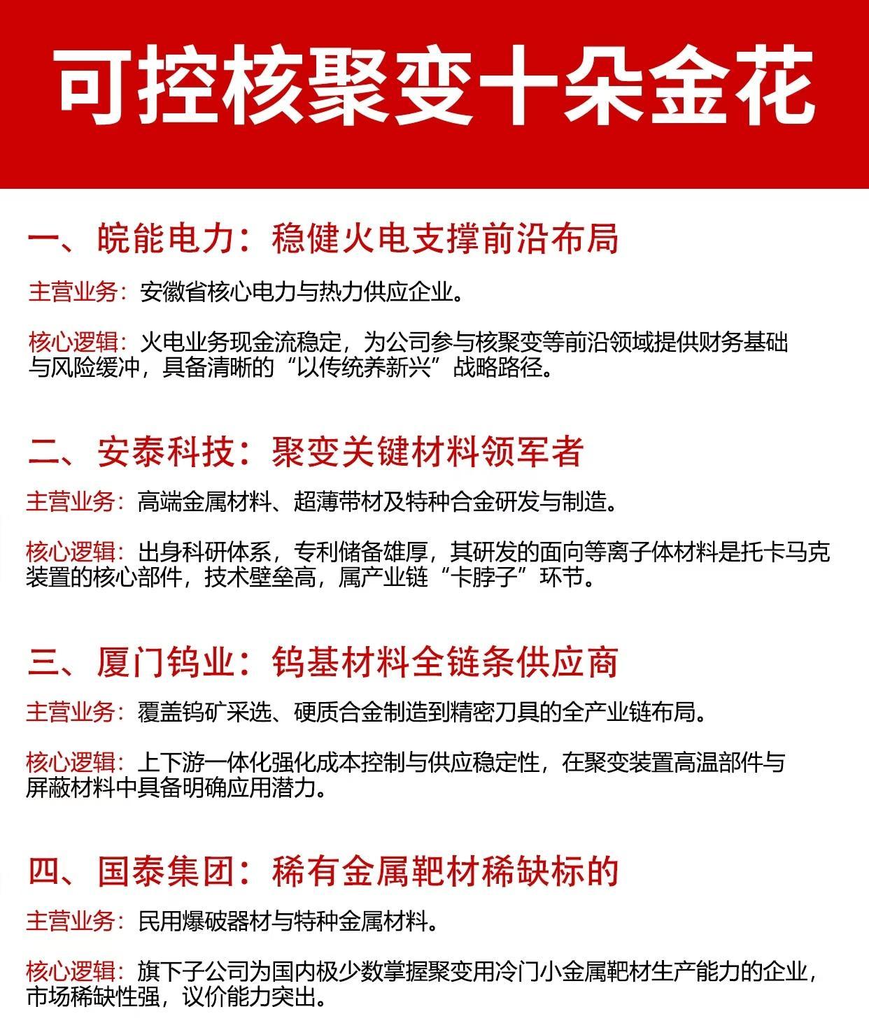 以下围绕“可控核聚变十朵金花”展开，介绍了十家在可控核聚变领域具有代表性的中国企
