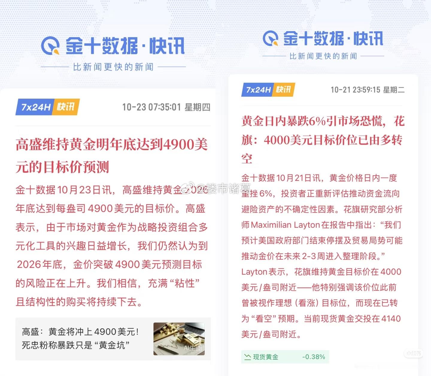 这波你相信高盛还是花旗？​​​