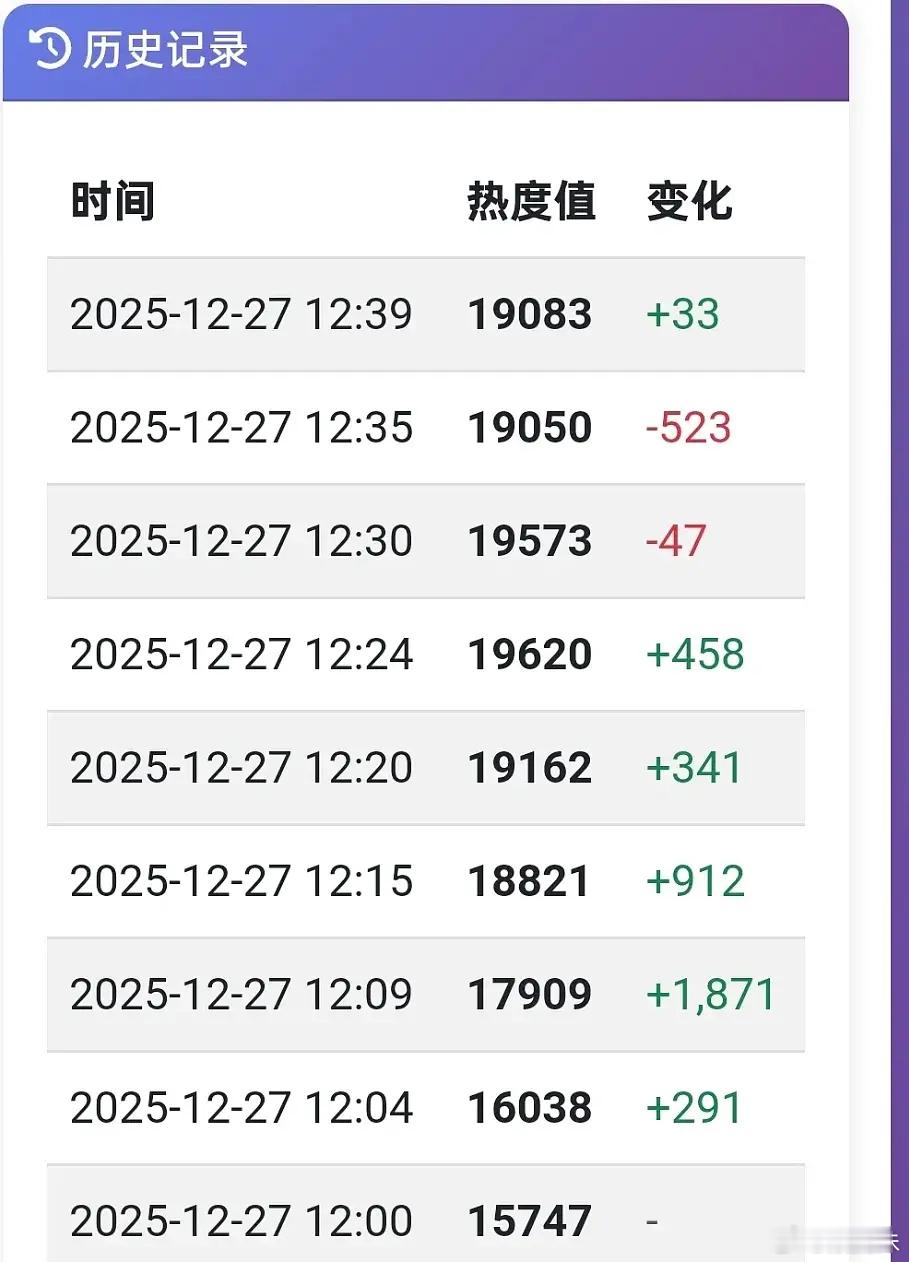 这云包场也不算多呀，怎么鬼打墙这么狠