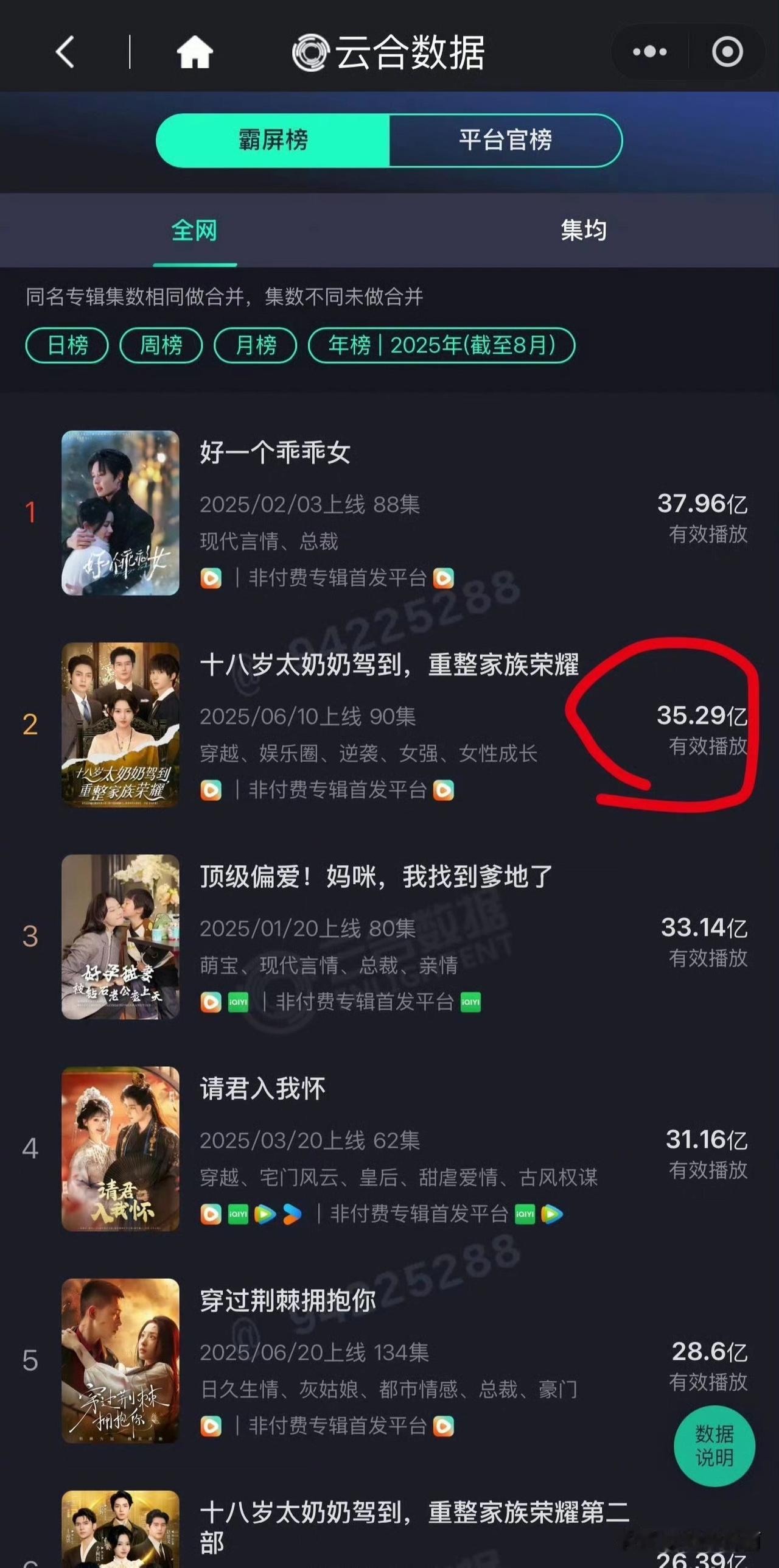 十八岁太奶奶快第一了,真的这么好看吗