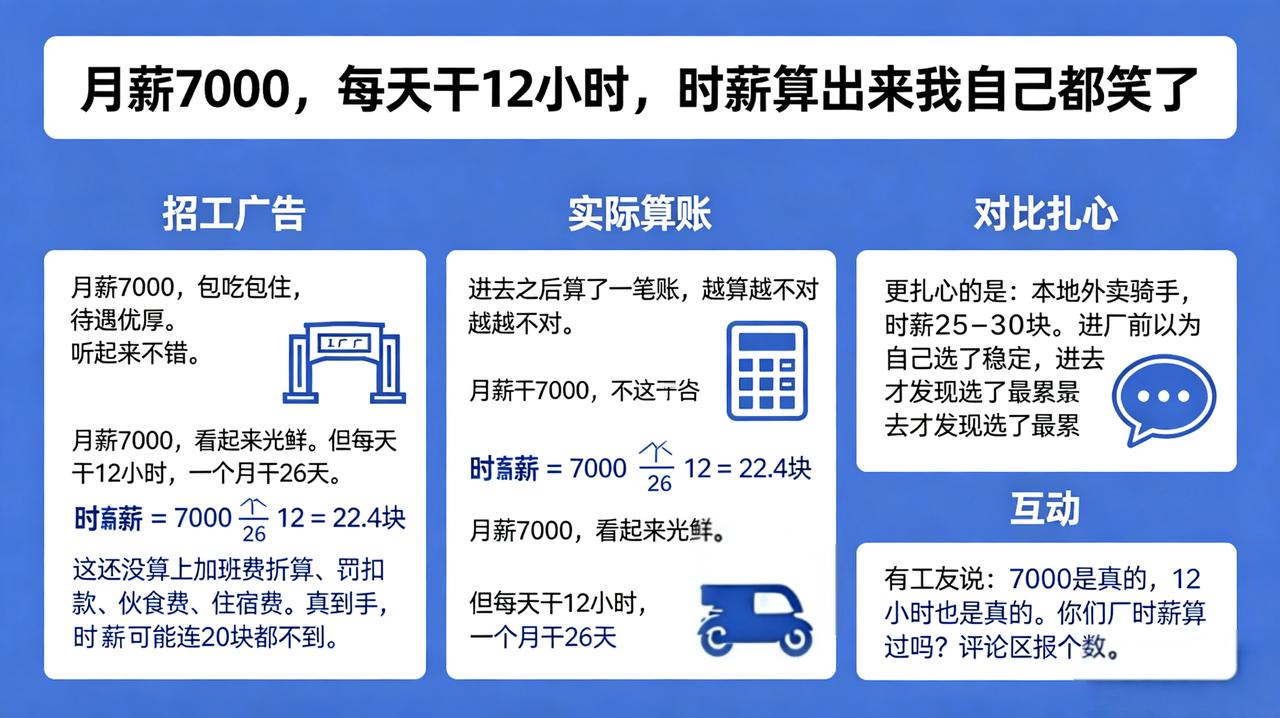 月薪7000，每天干12小时，时薪算出来我自己都笑了招工广告写：月薪7000，