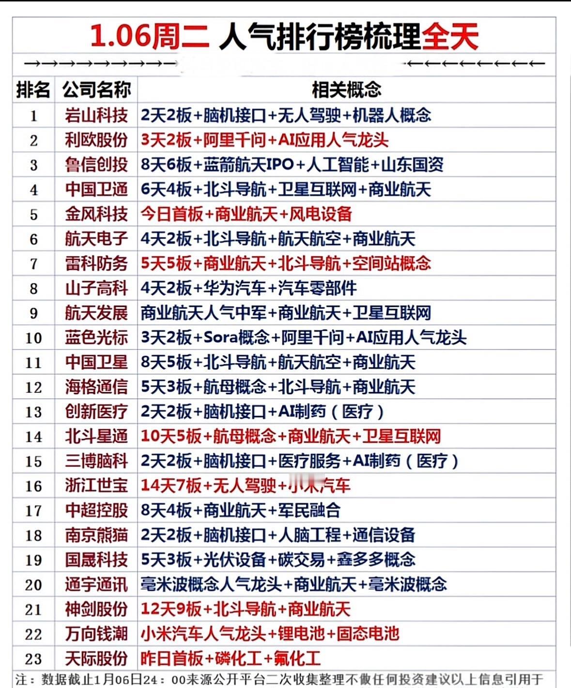 揭晓！谁将成为下一个科技巨头？