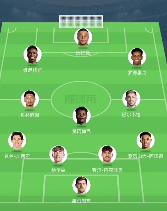 世俱杯皇马登场，阿隆索迎来首秀，银河战舰3.0即将启航阿隆索世俱杯即将迎来首秀
