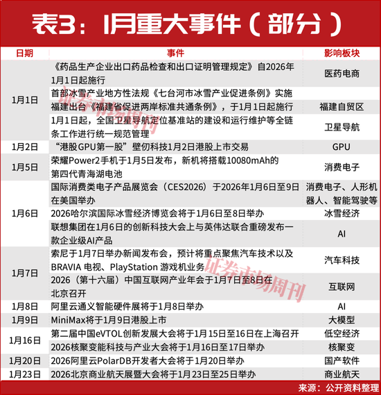 明天, 有重磅利好!