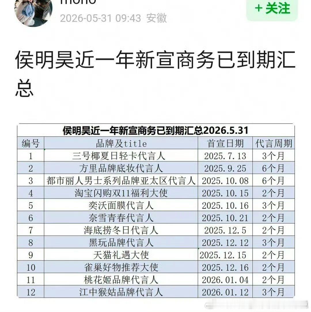 两三个月的短代有什么意义啊，公司只知道割韭菜