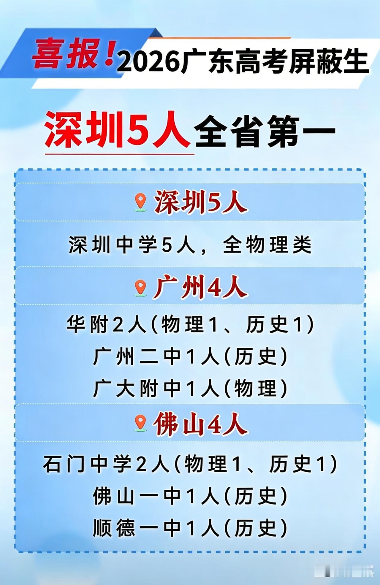 2026年高考广东屏蔽生的地市及学校分布情况如下。2026年高考，广东省屏蔽生
