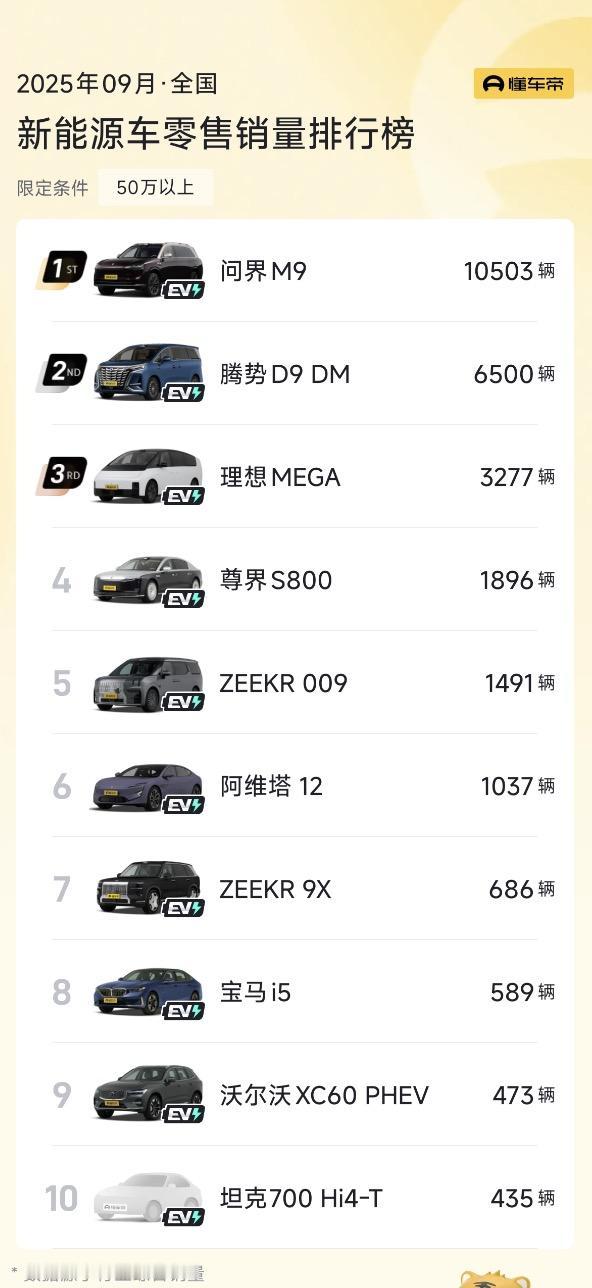 快且优质，鸿蒙智行百万交付含金量十足鸿蒙智行43个月拿下百万交付，不仅刷新新势