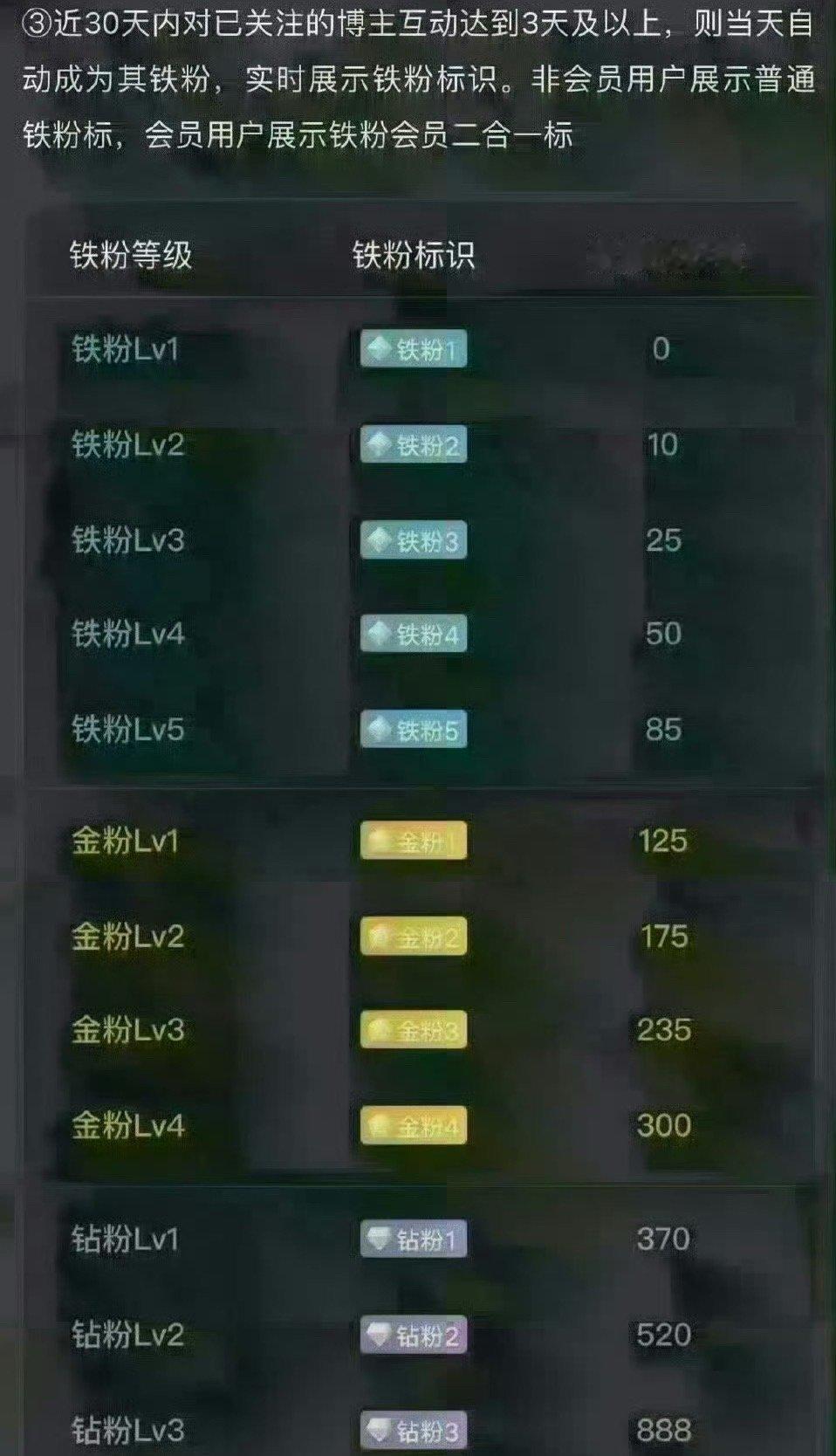 养铁了！养铁了！养铁了！兄弟们在线的请👍点个赞，评论168，[玫瑰][玫瑰][