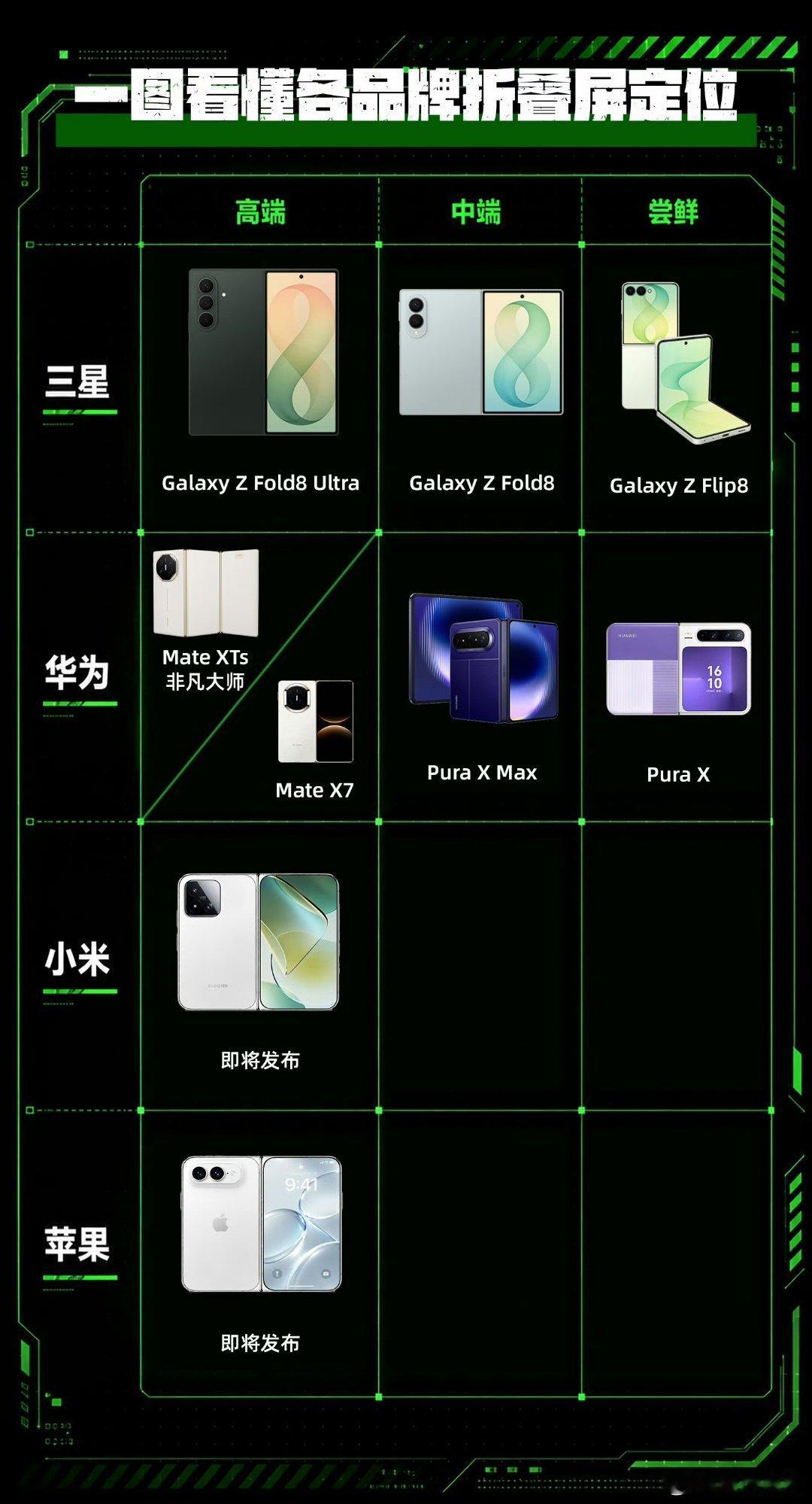 小米新折叠屏手机曝光我一直以为小米MIXfold2的外观设计很好看，如果这次